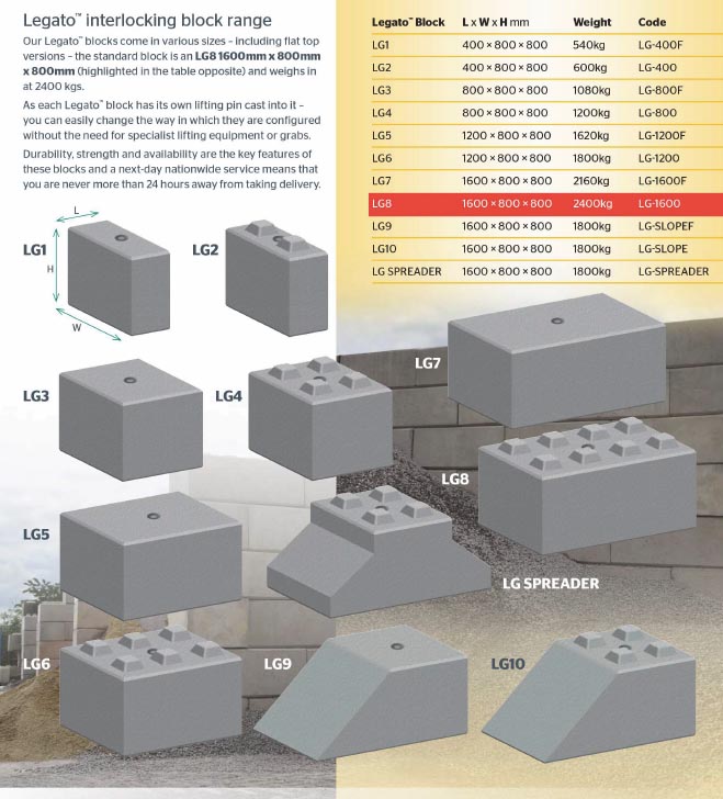 lego interlocking blocks