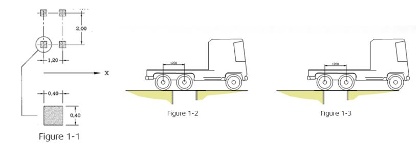 road plates loading